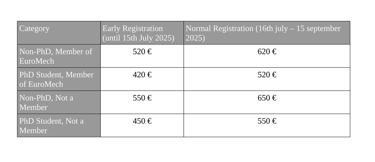 Table-fees
